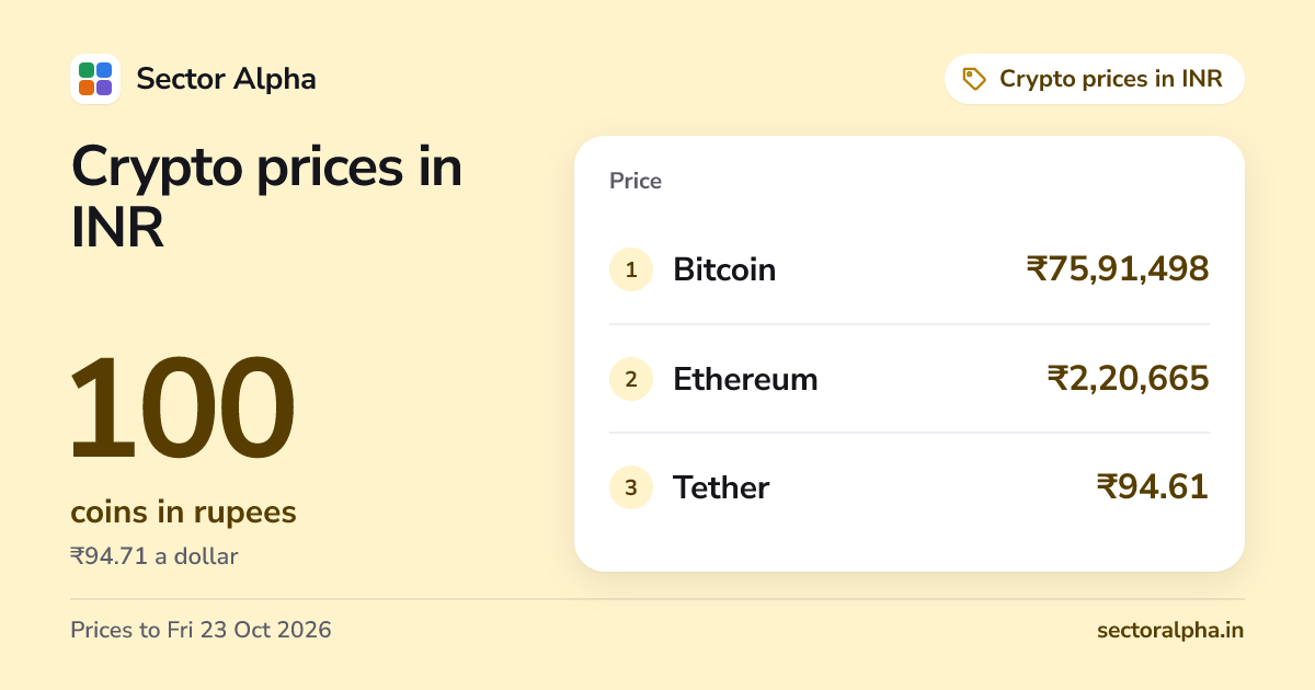Ten Ruppy Crypto Prices Today in INR: Top 100 Coins (25 Oct 2026)