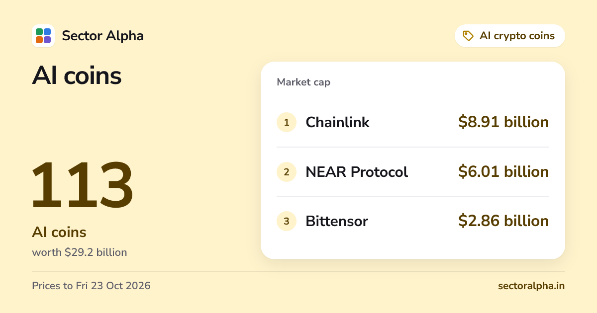25 Coin AI Crypto Coins List: All 113 AI Tokens (Oct 2026)