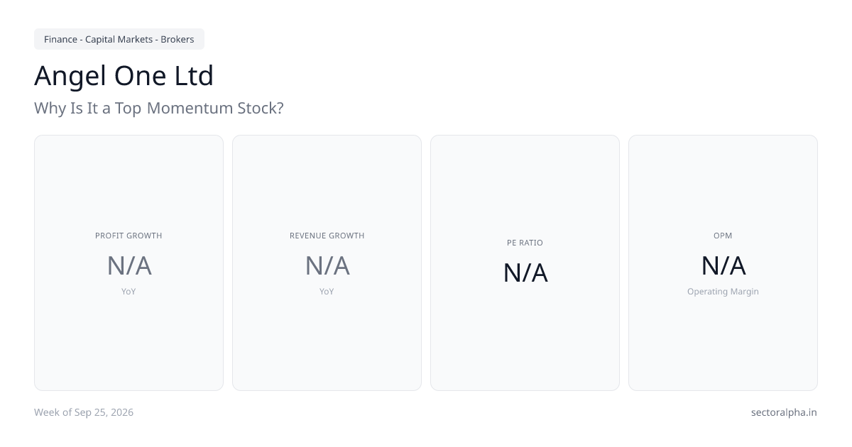 Angel One Ltd Stock Analysis — Earnings, Risks & Growth | Sector Alpha